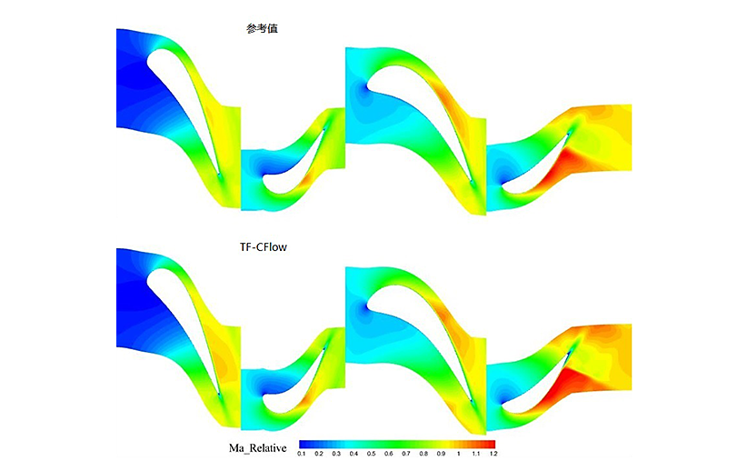 GE-E3涡轮叶高50%截面相对马赫数云图.png