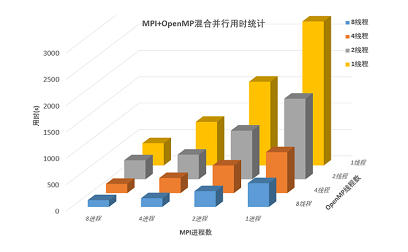 2.4.2边界元高性能计算.png