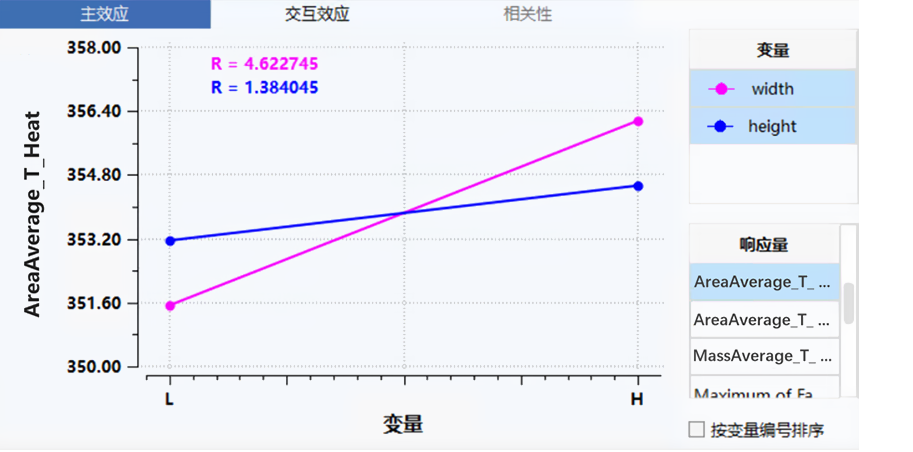 图8-流道高度和宽度对受热面平均温度的主效应分析.png