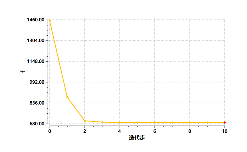 图3-单目标优化历程图.png