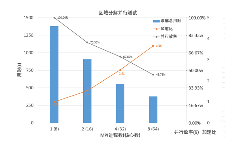 2.4.1有限元高性能计算.png