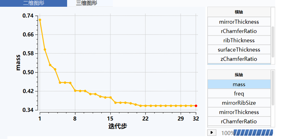 图5-质量优化迭代历程图.png