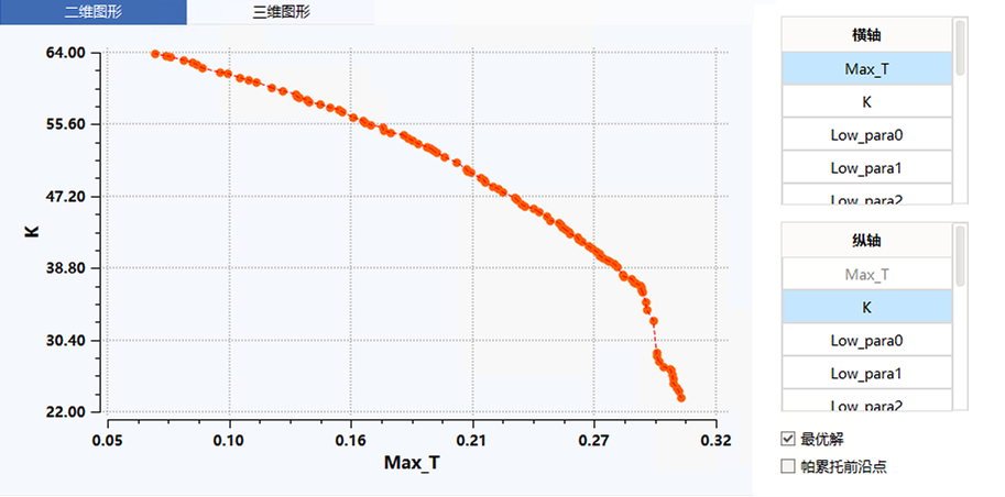 图2-翼型升阻比和最大厚度双目标优化的帕累托前沿.png