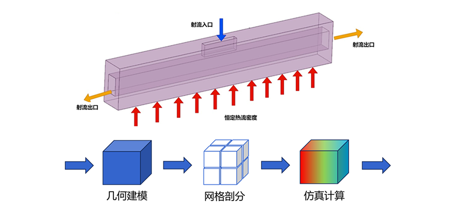 图7-微通道射流冲击模块.png