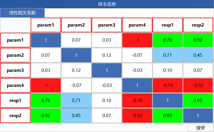 图6 样本相关性信息.png