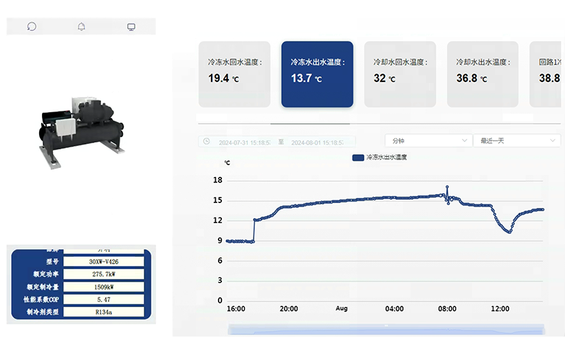 1.赋能中心-数据展示及分析.png