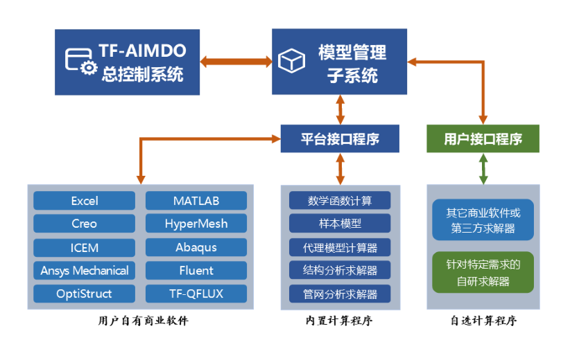 计算模型管理.png